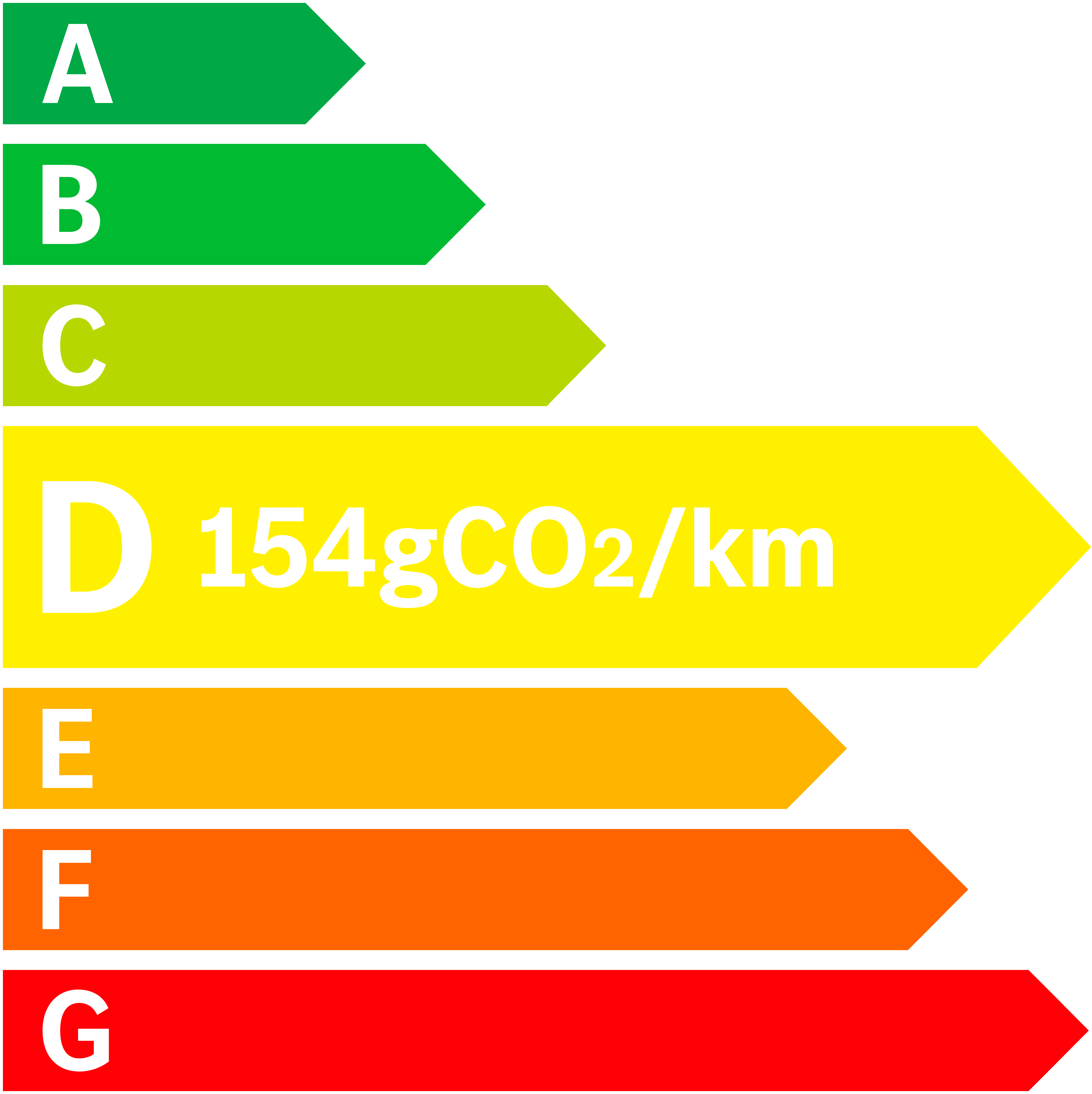 GLA